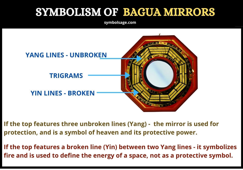 Bagua mirrors symbolism