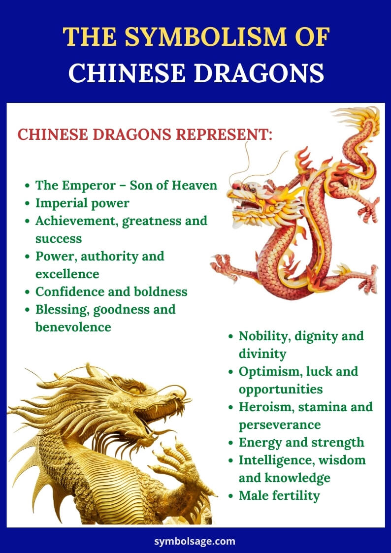 Chinese dragon symbolism