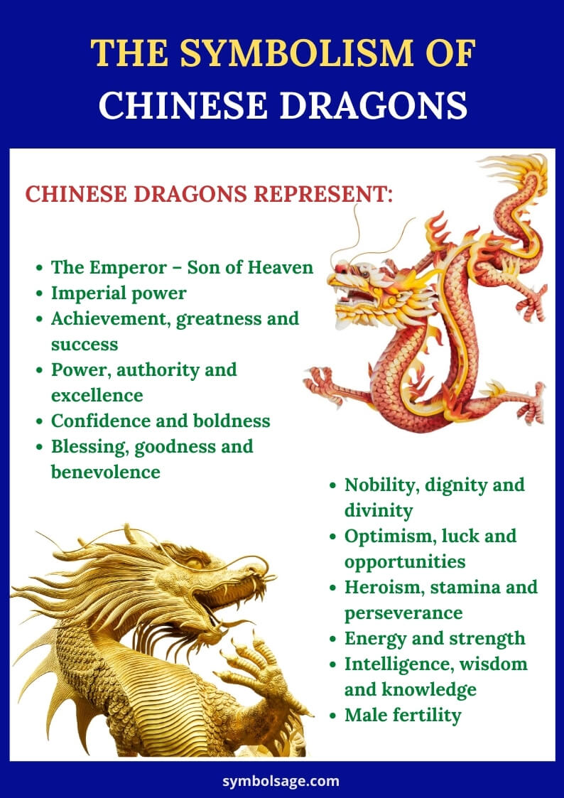 What Does Year Of The Dragon Symbolize