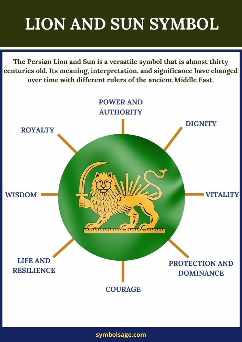 Symbolism of lion and sun