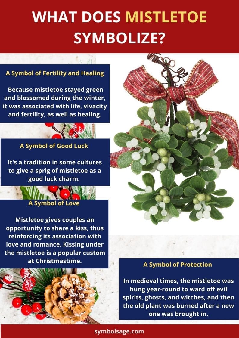Symbolism of mistletoe