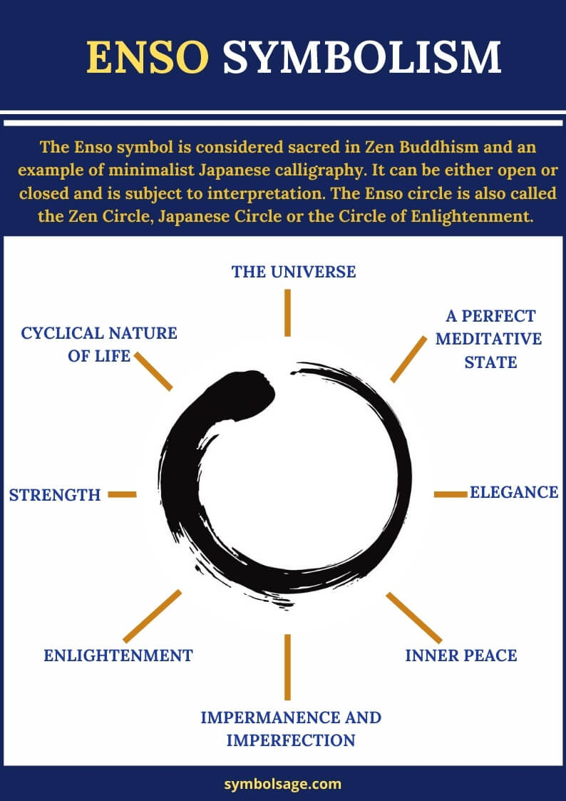 Symbolism of the enso symbol
