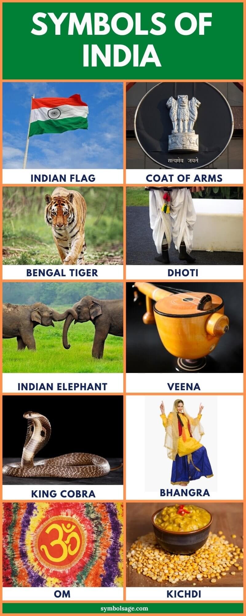Symbols of India list
