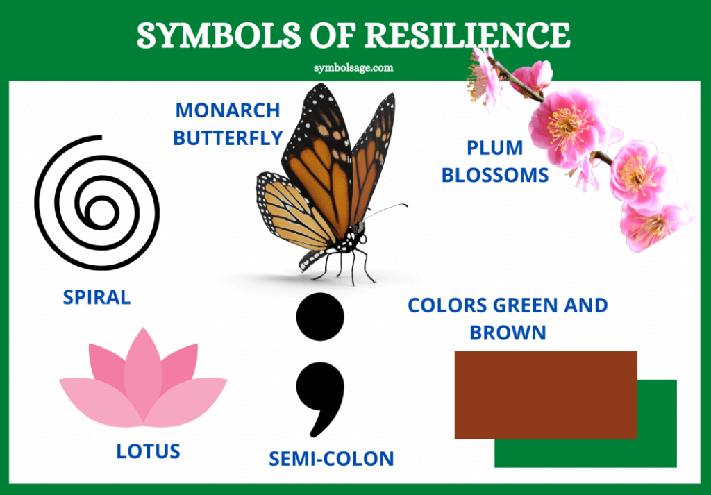 Símbolos de resiliencia