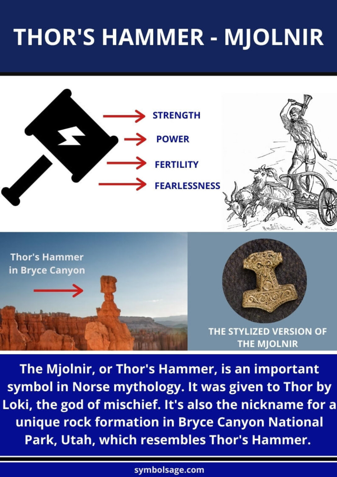 Simple Thor God Thor – Norse God of Thunder, Strength, and Farming - Symbol Sage