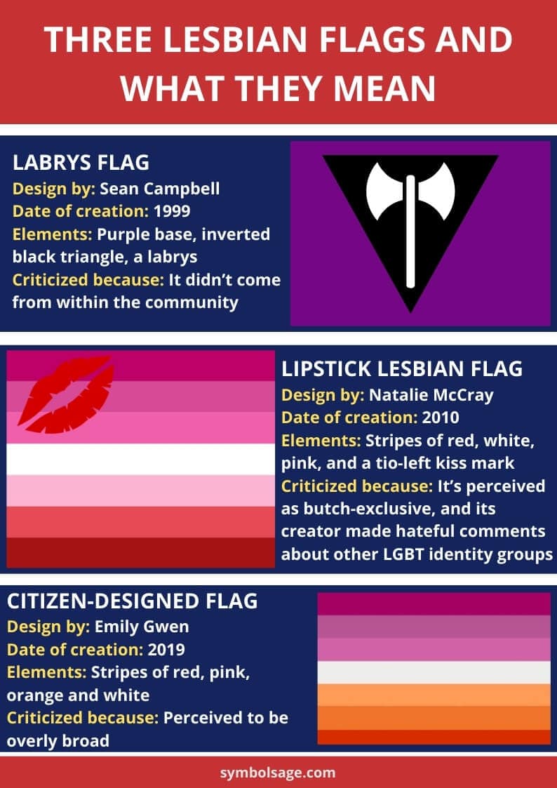 Three lesbian flags and meaning