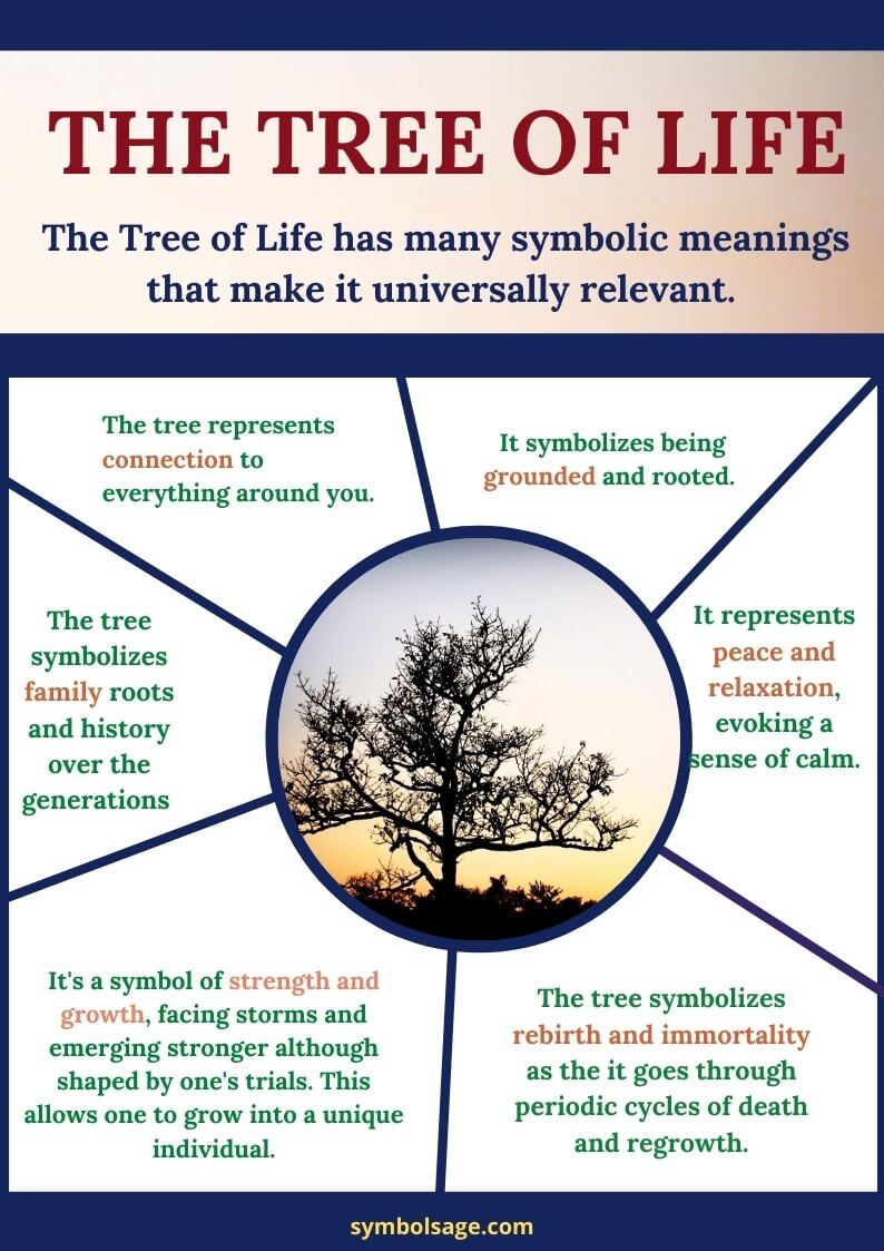 Tree of life symbolic meaning