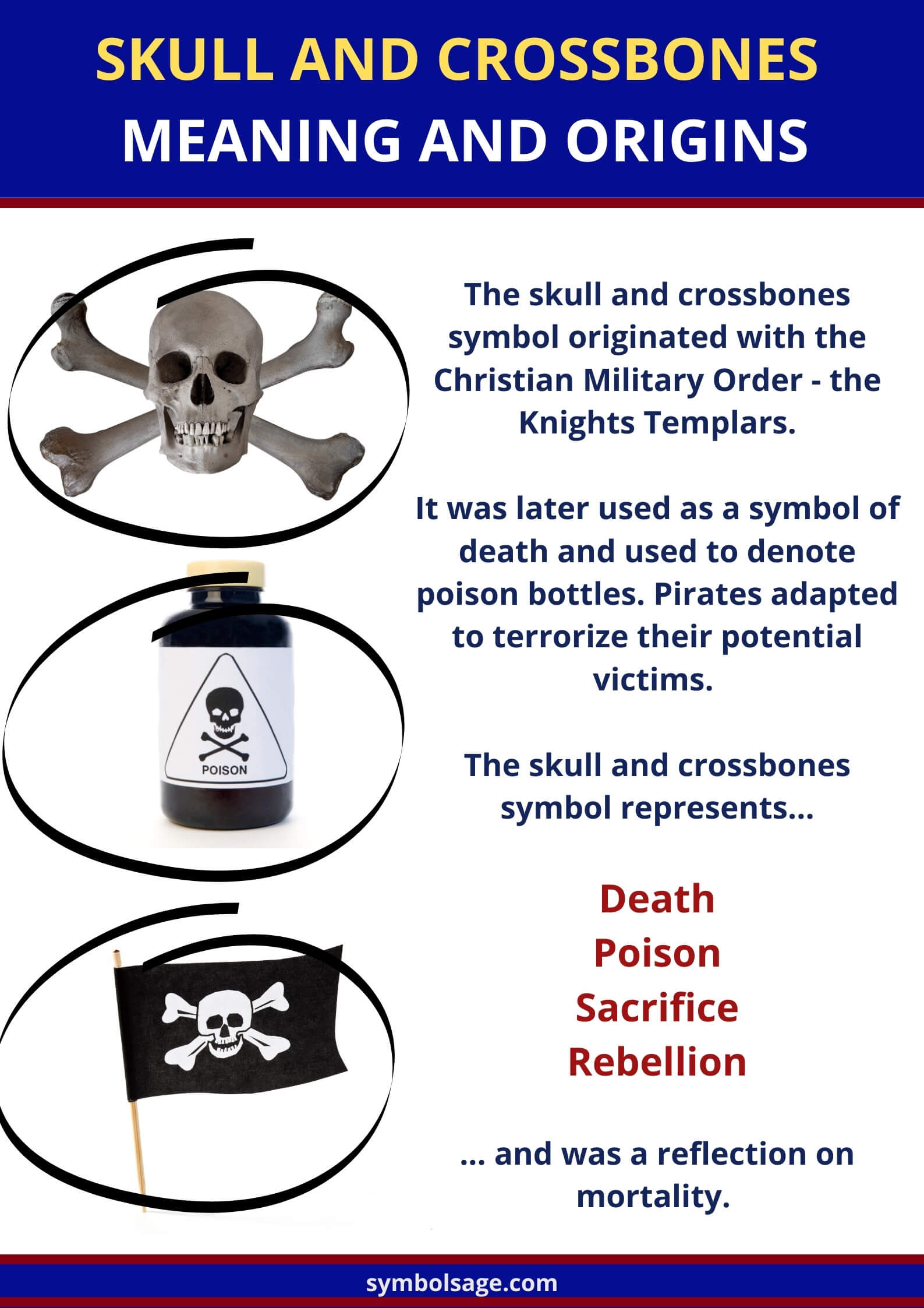What is the skull and cross bones symbol