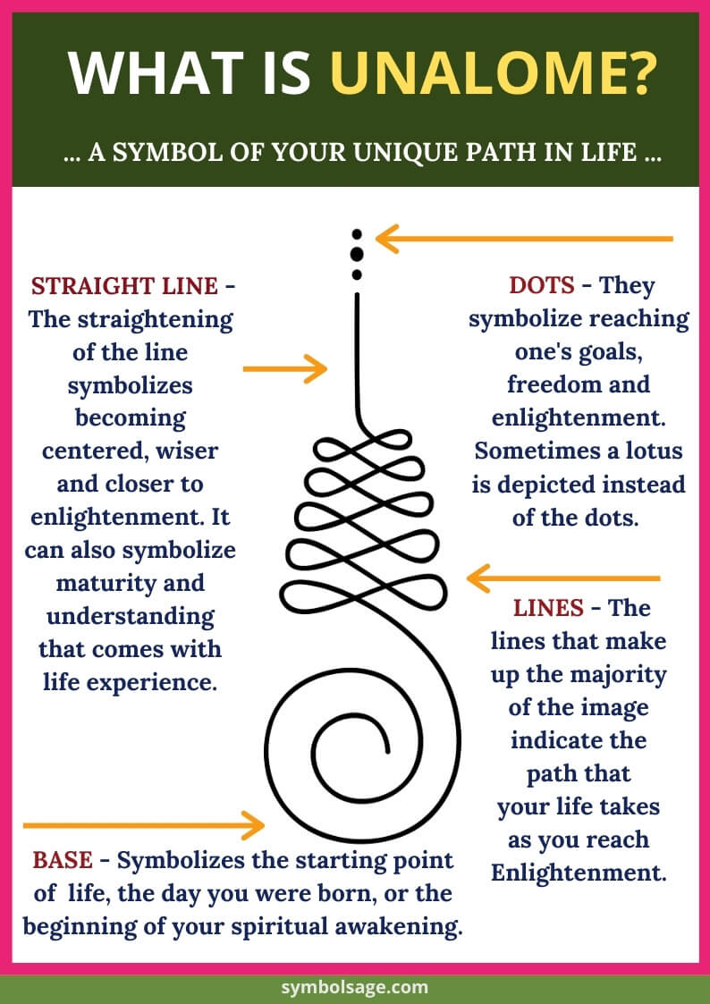 Unalome Meaning and Symbolism (with Images) Symbol Sage