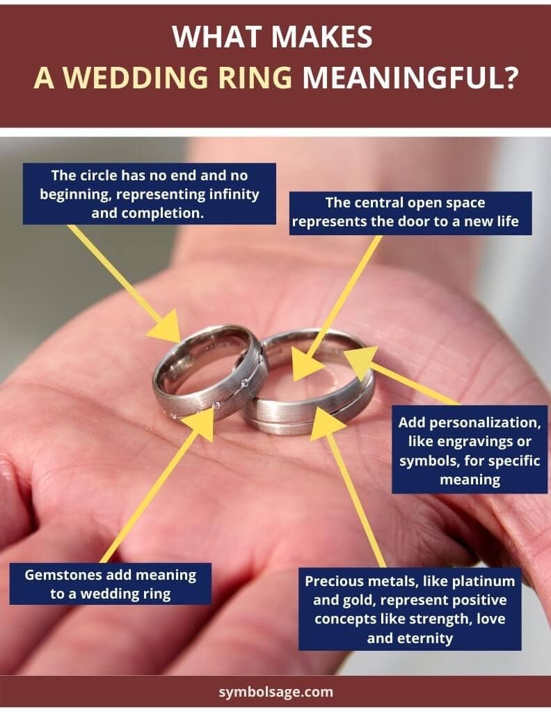 What makes a wedding ring meaningful