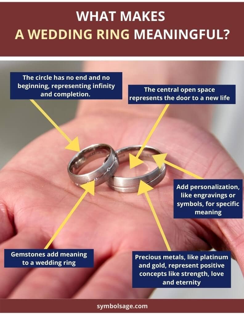 Symbolism Of Wedding Rings What Do They Represent Symbol Sage 2022 