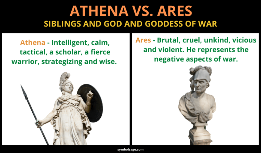 Ares God of War in Greek Mythology and His Symbols