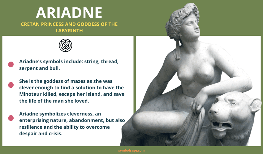 Ariadne symbols