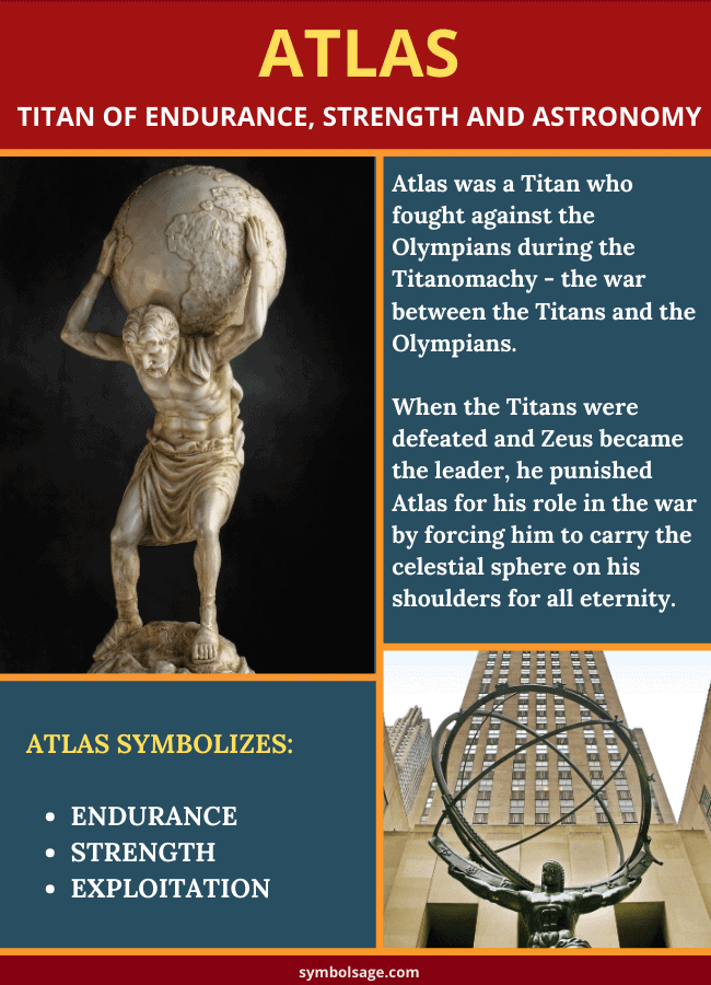 Atlas symbolism and meaning