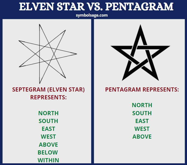 Elven star vs pentagram