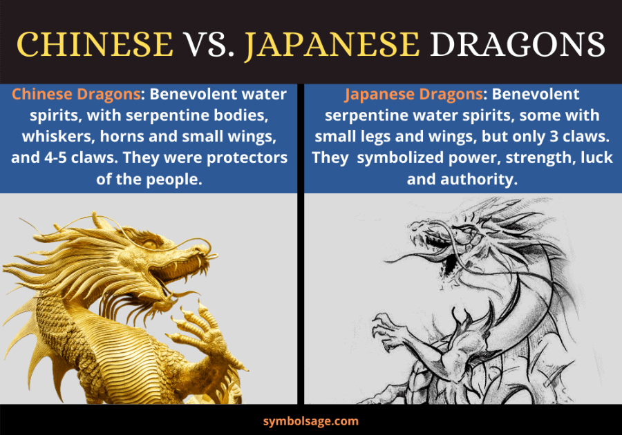 Japanese v. Chinese dragon
