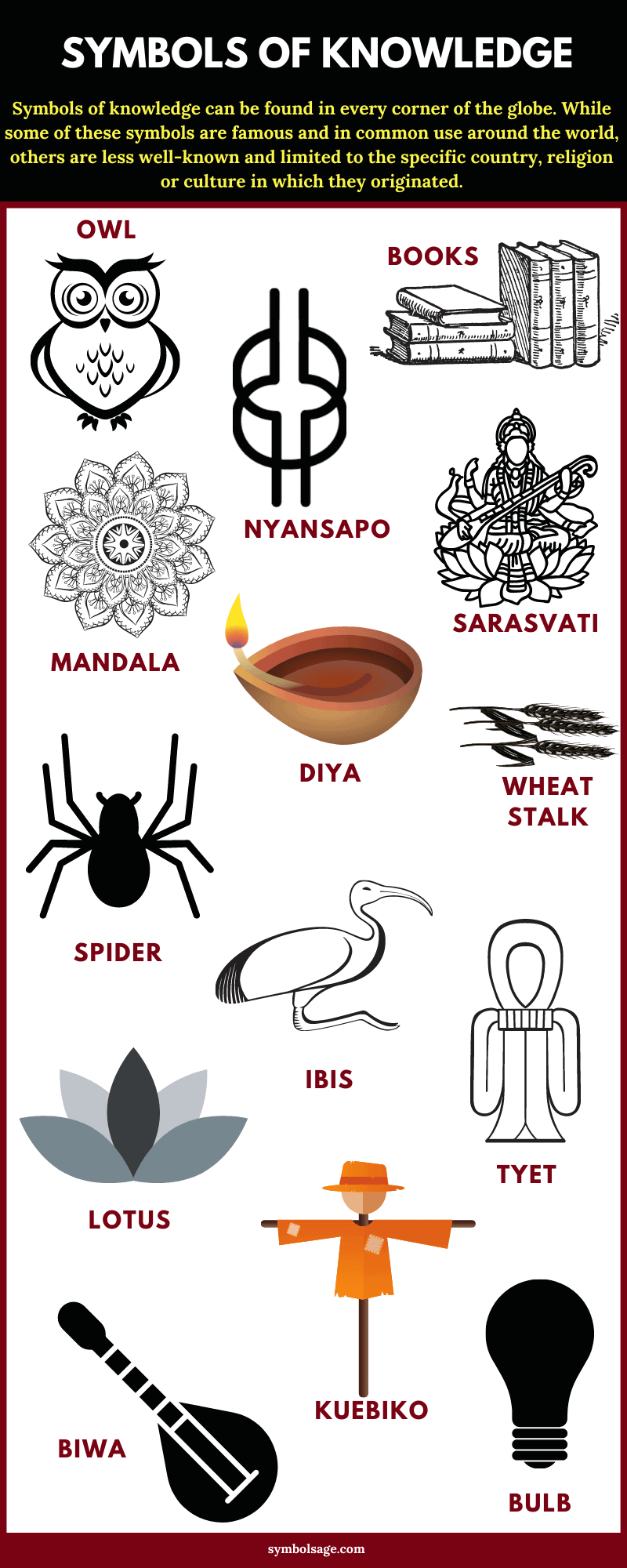 Lista de símbolos del conocimiento
