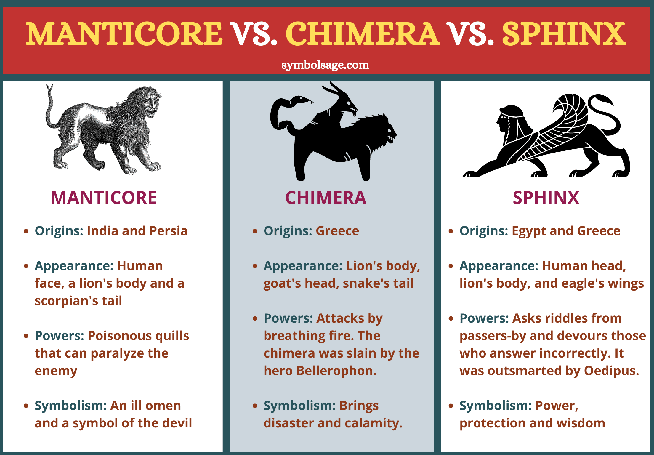 Manticore vs chimera vs sphinx