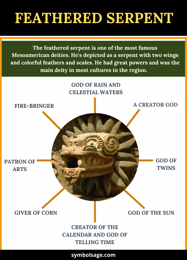 Significance symbolism of feathered serpent