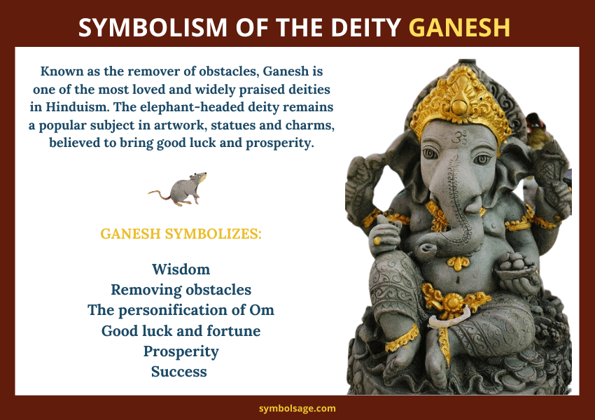 Symbolism of Ganesh