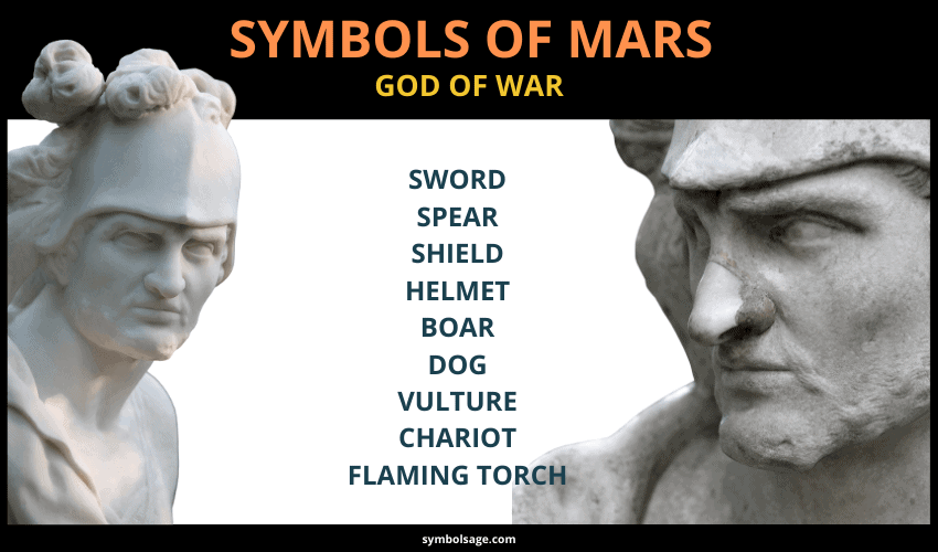 Symbols of ares