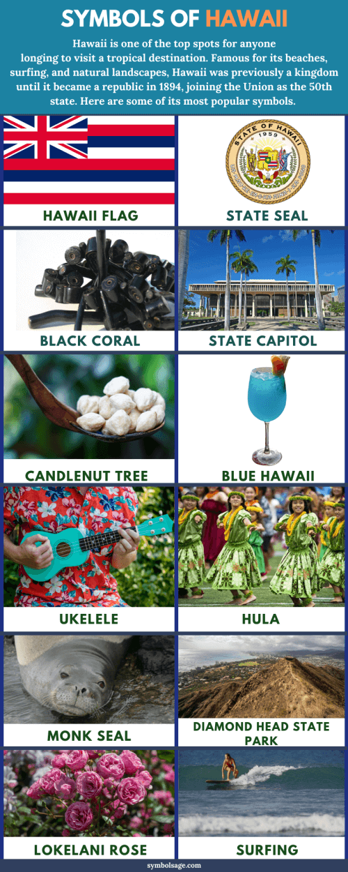 Symbols of Hawaii