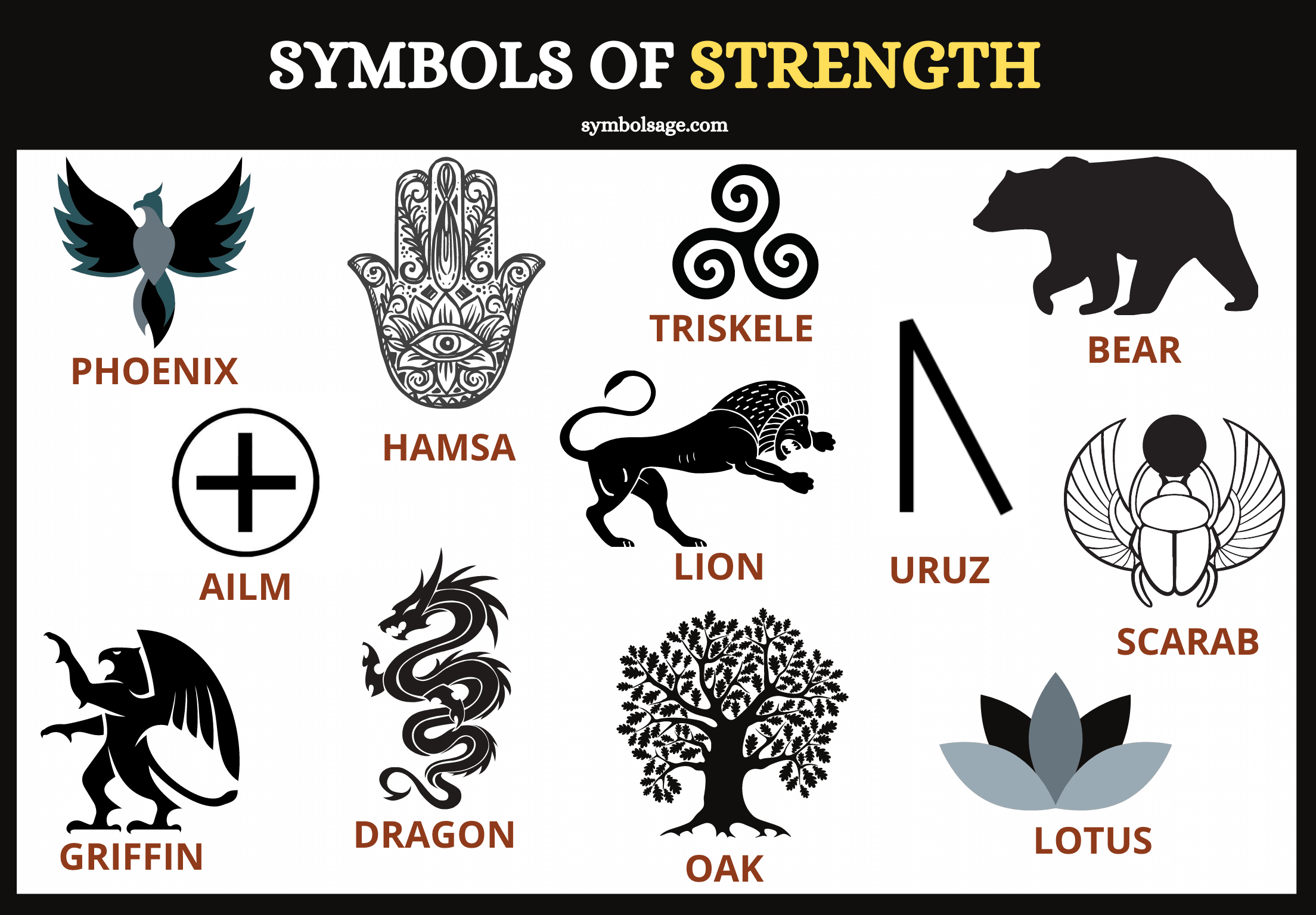 Symbols of strength list