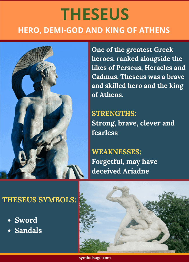 Theseus symbols strengths weaknesses