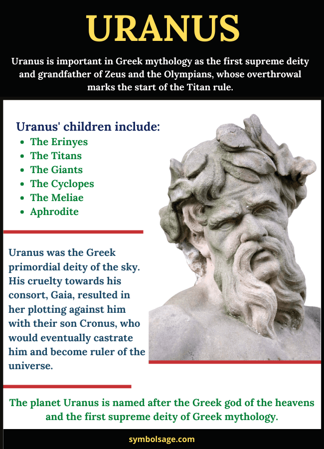 Uranus Greek mythology