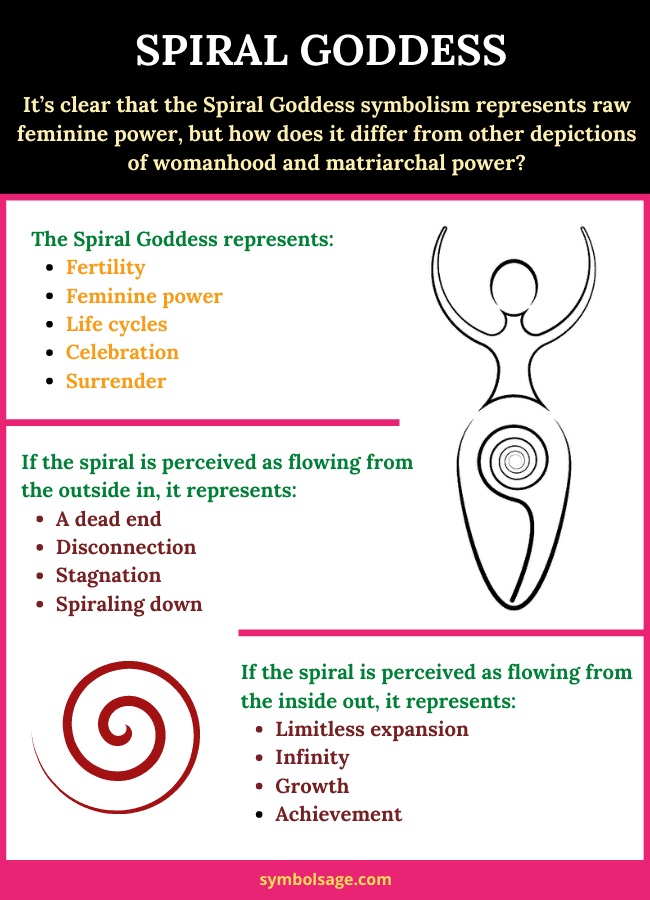What does the spiral goddess symbolize