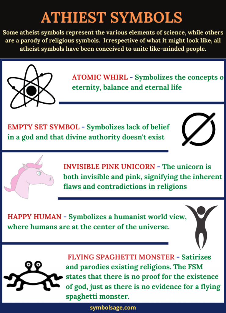 Atheist symbols and their meaning