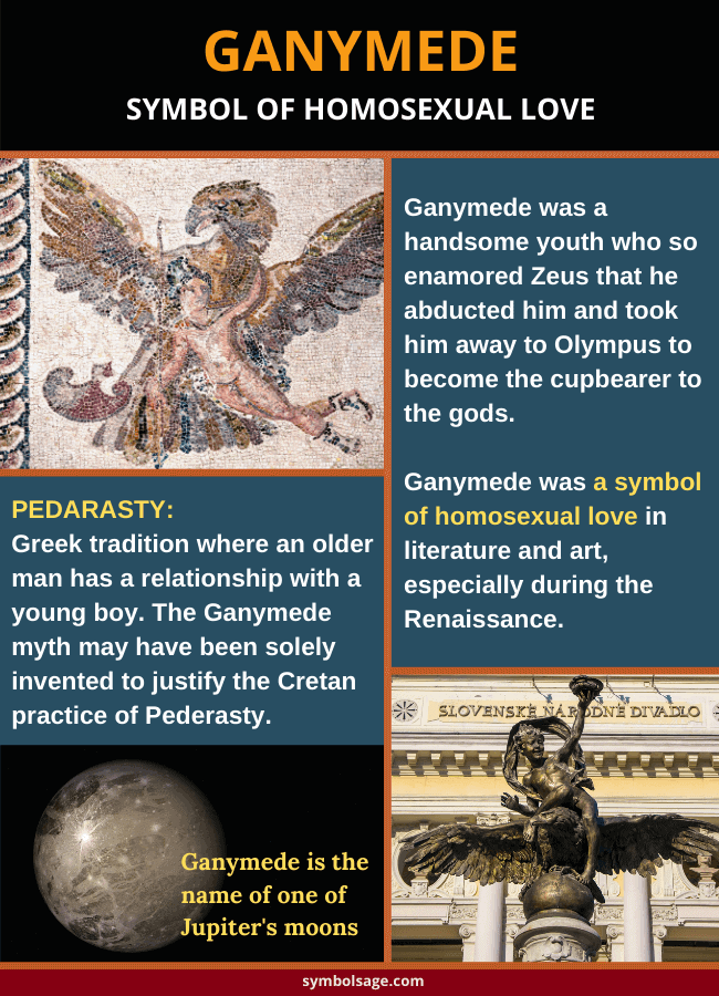 Ganymede symbol