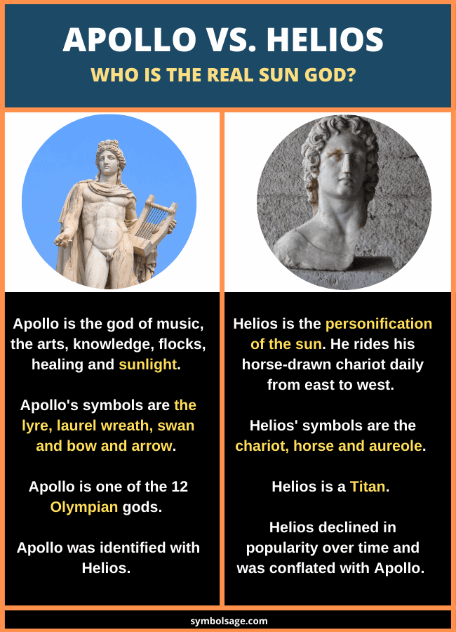 Helios vs Apollo side by side