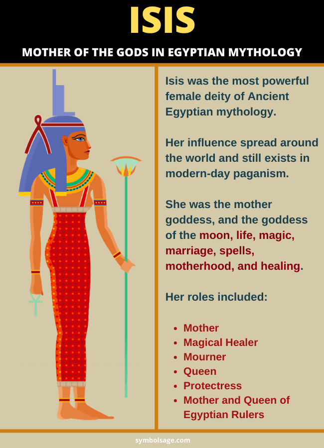 Isis Egyptian goddess symbolism