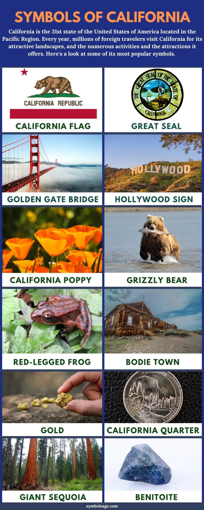 List of California state symbols