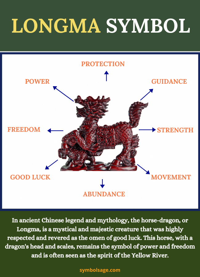 Longma dragon-horse symbolism