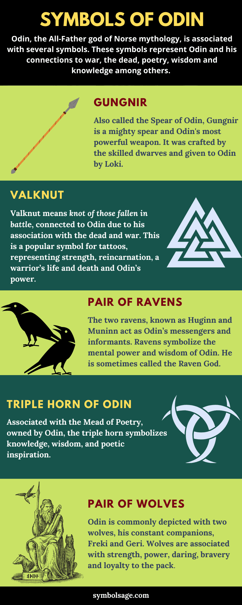 Odin's symbols list