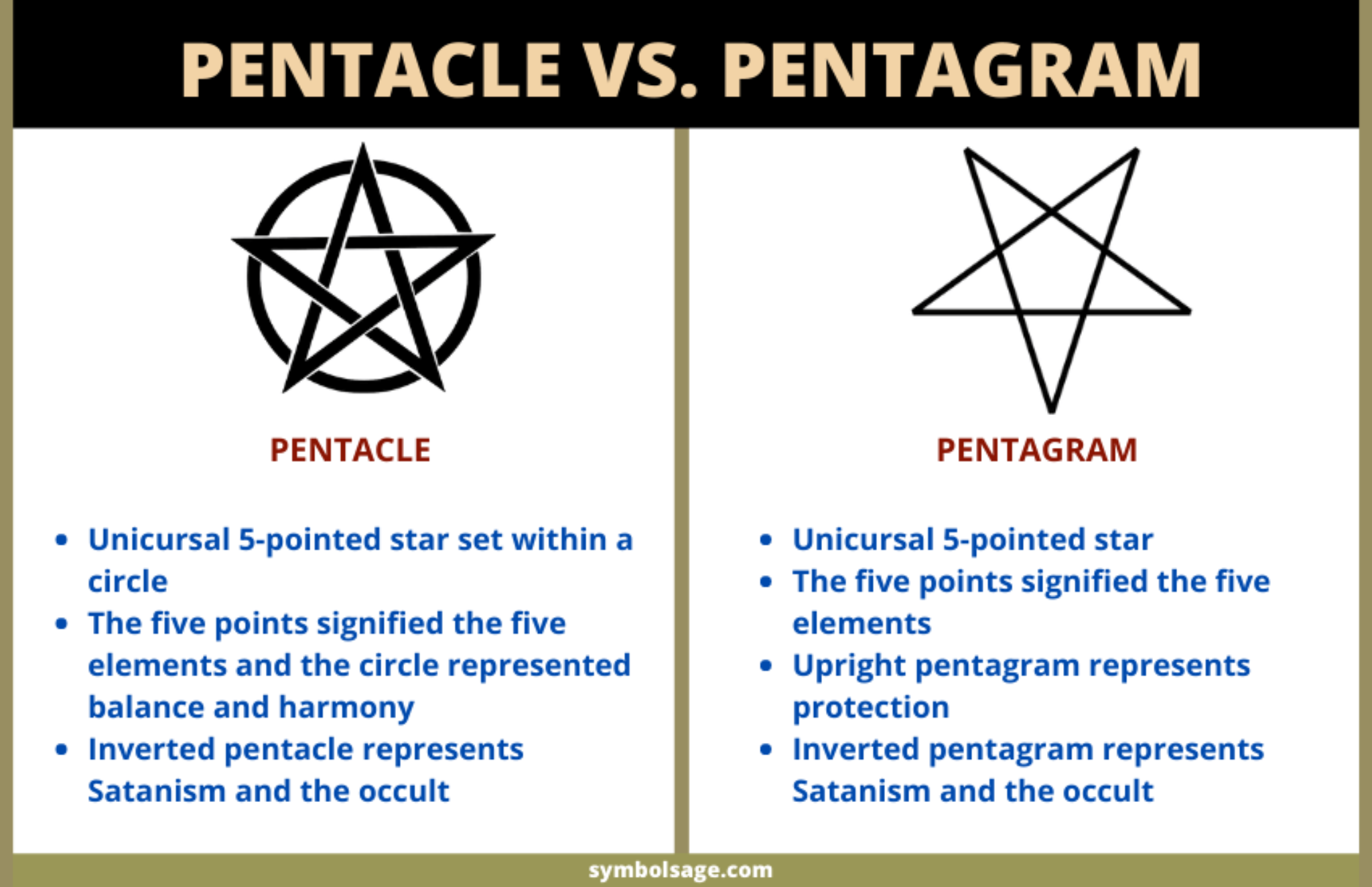 pentagram and forex