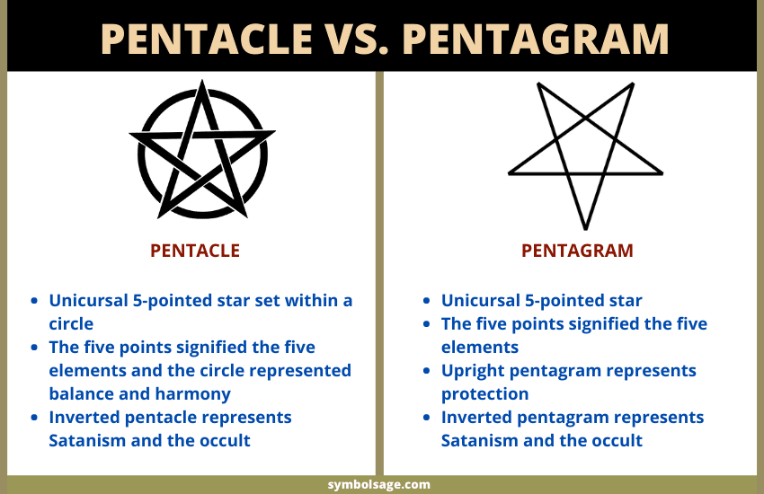Pentacle vs pentagram