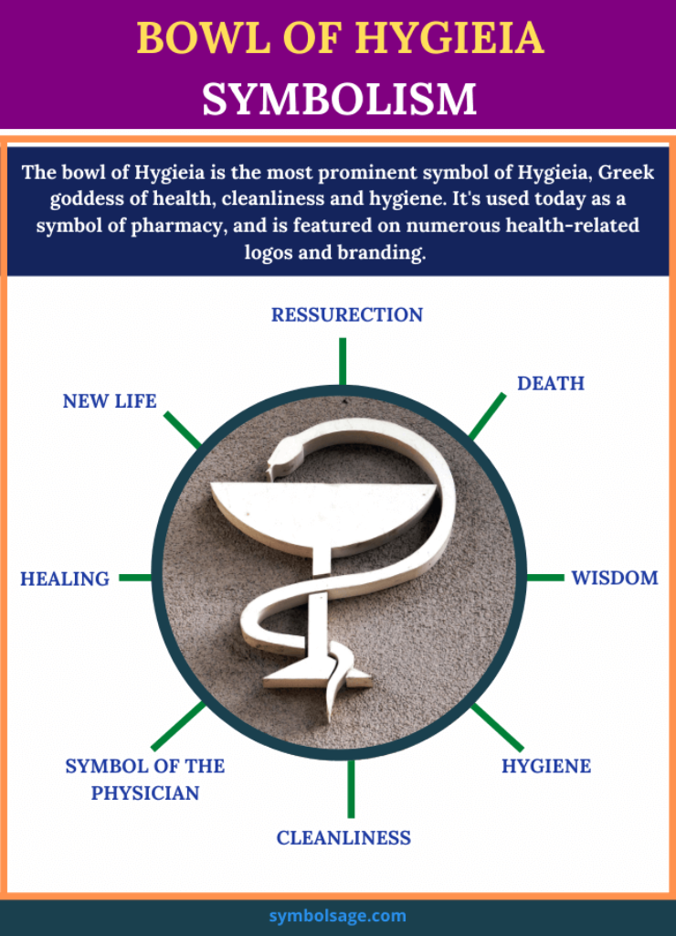 hygeia astrology symbol