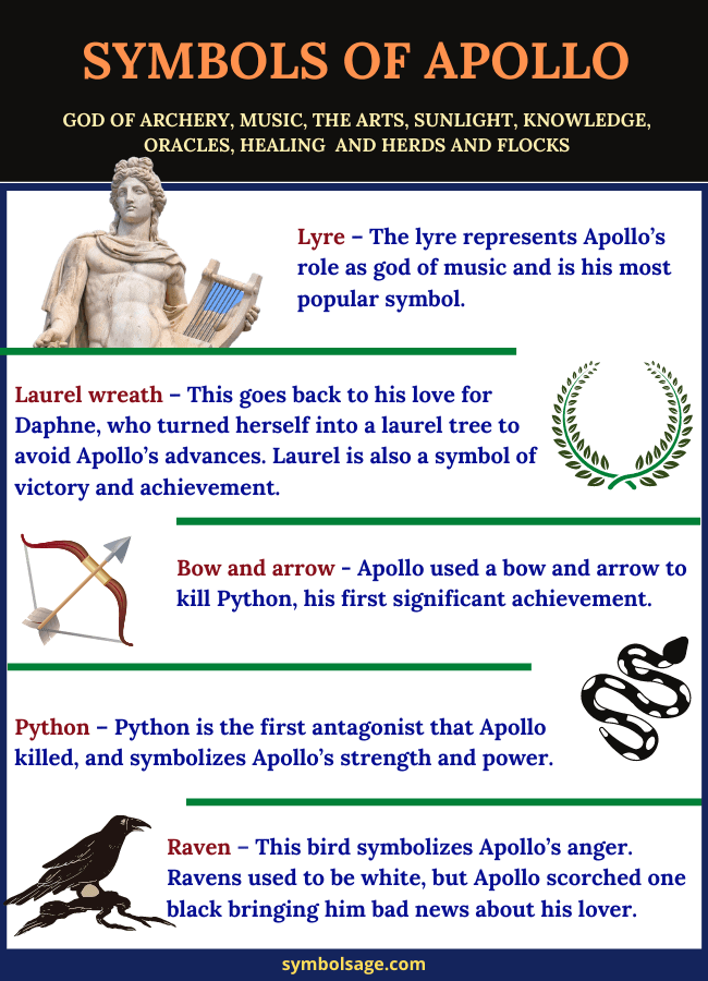 Symbols of Apollo Greek god