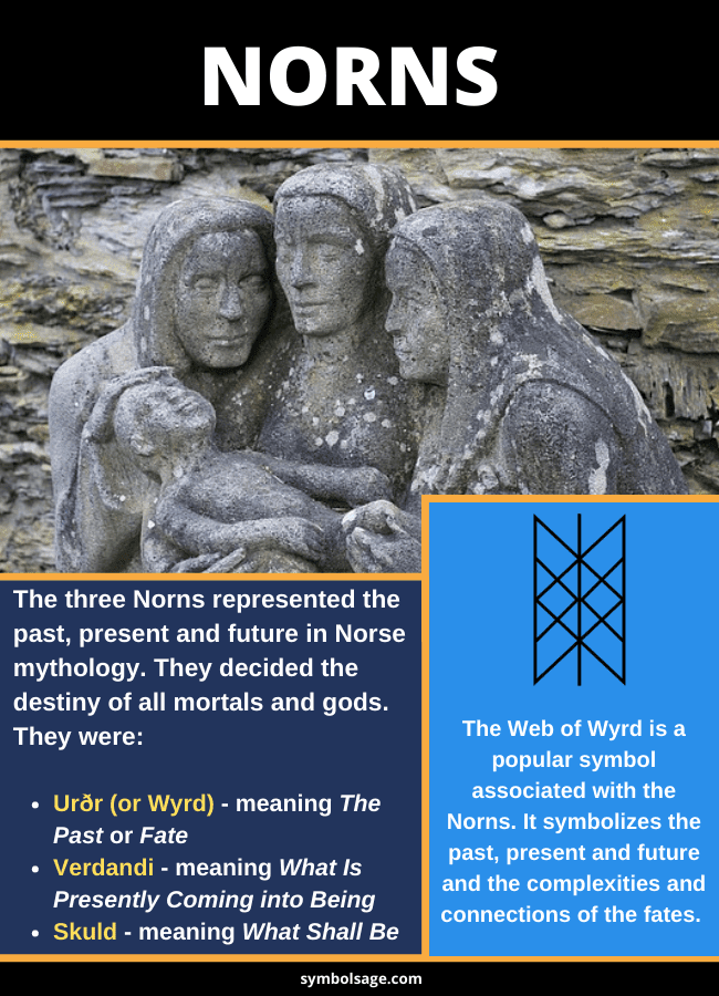 Who are the Norns