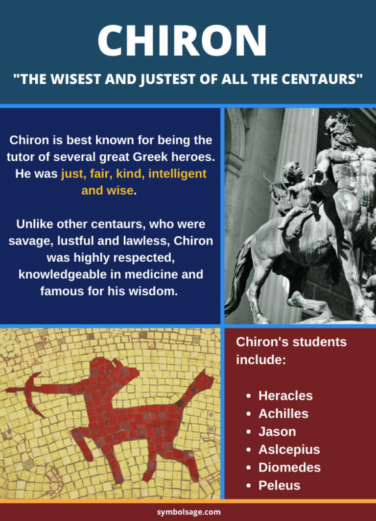 Chiron: The Wise Centaur of Greek Mythology and His Legacy - Symbol Sage