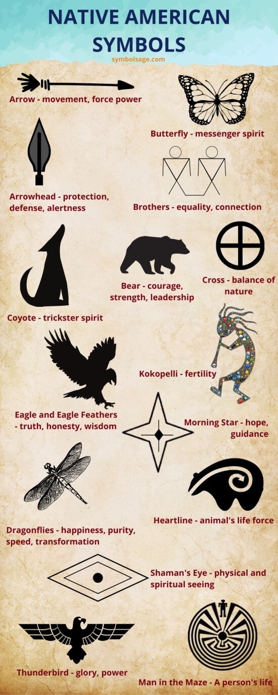 Popular Native American Symbols (A List) - Symbol Sage