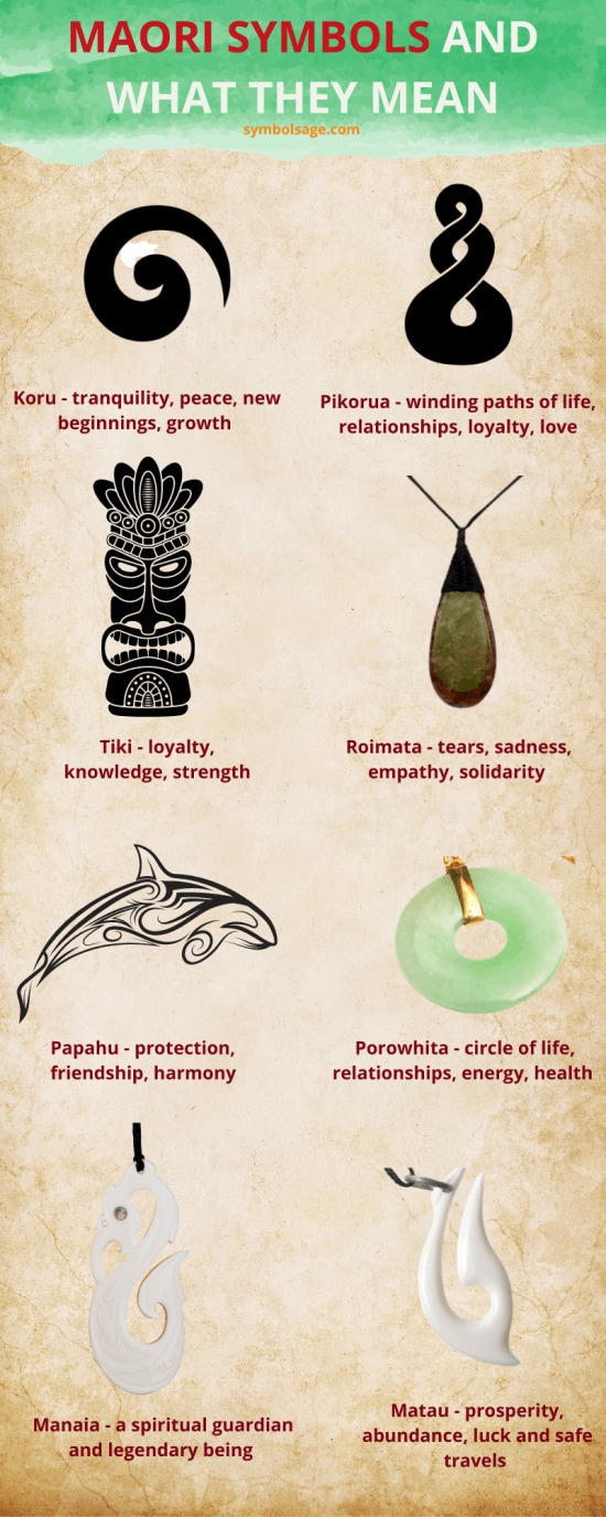 Maori Symbols and Their Meaning - Symbol Sage