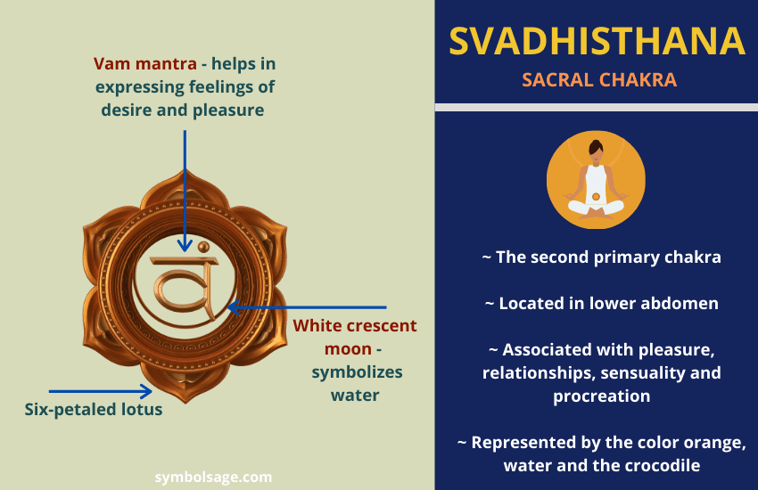 Svadhisthana chakra symbolism