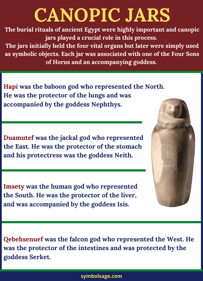 The four sons of Horus Canopic jar