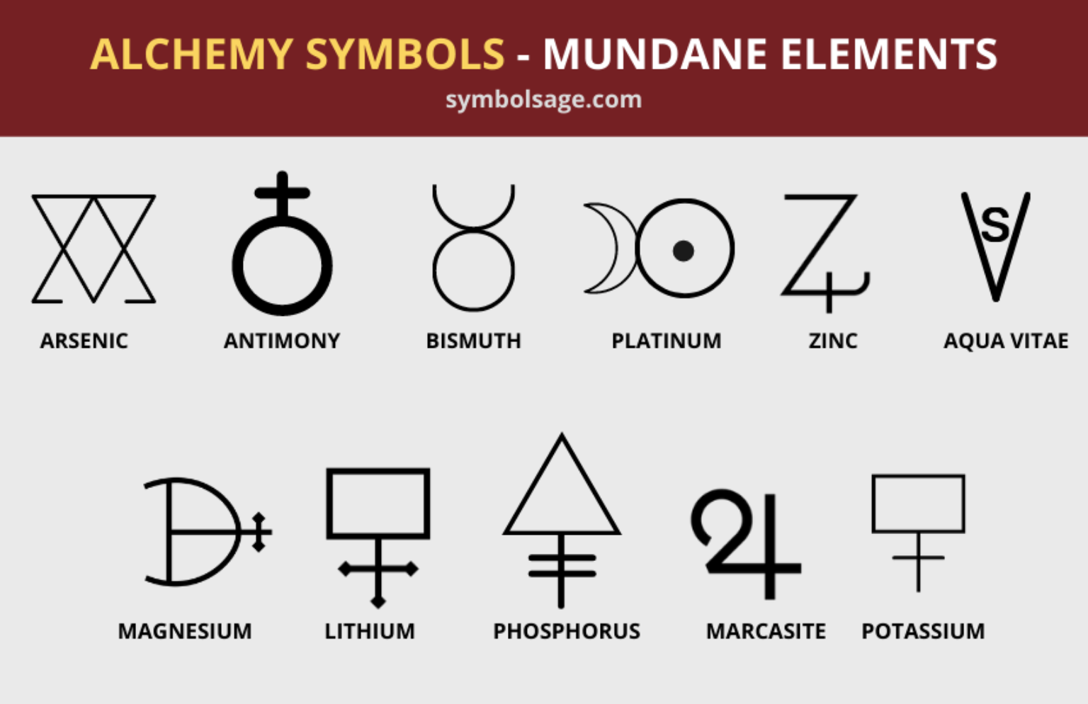 Popular Alchemy Symbols and Their Meanings - Symbol Sage