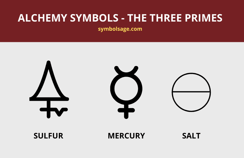 Alchemy three primes symbols