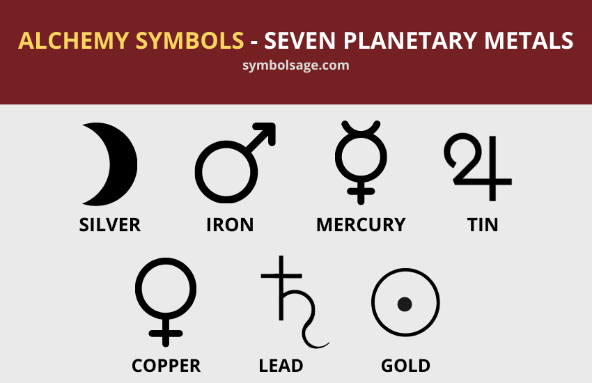 alchemy planet symbols